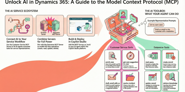 Modernizing Support: Dynamics 365 Customer Service MCP Server (Preview)